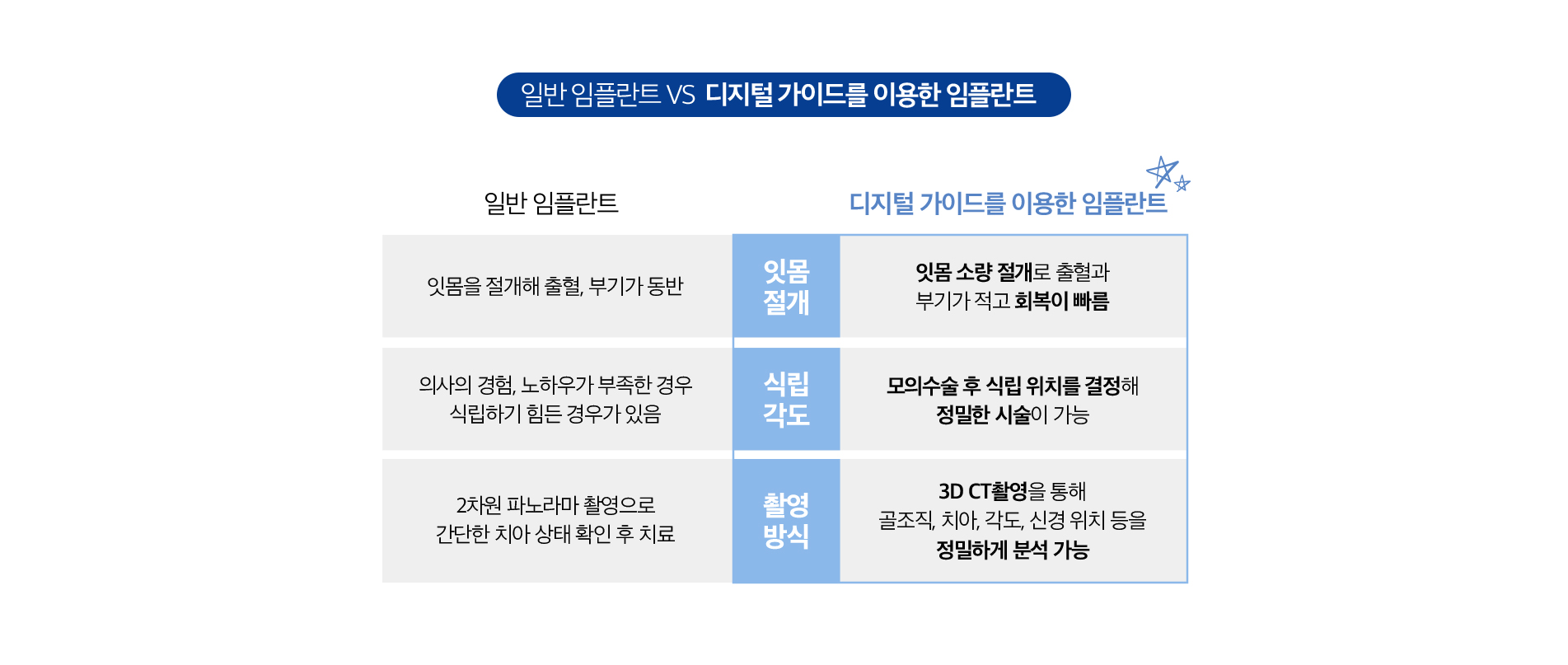 사상맥치과 디지털 가이드를 이용한 임플란트