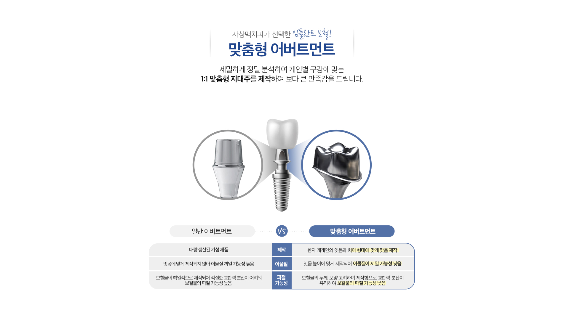 사상맥치과 맞춤형 임플란트 보철