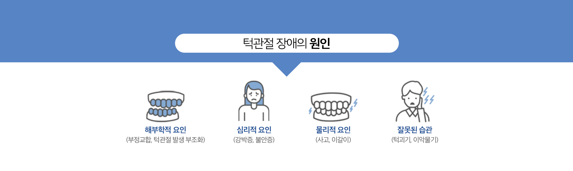 사상맥치과 턱관절클리닉