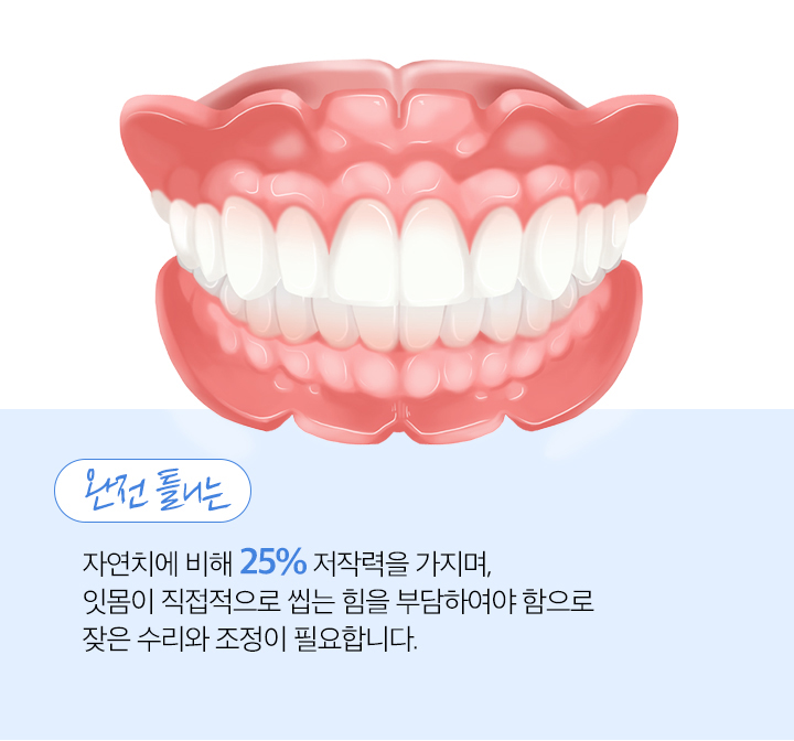 사상맥치과 완전틀니