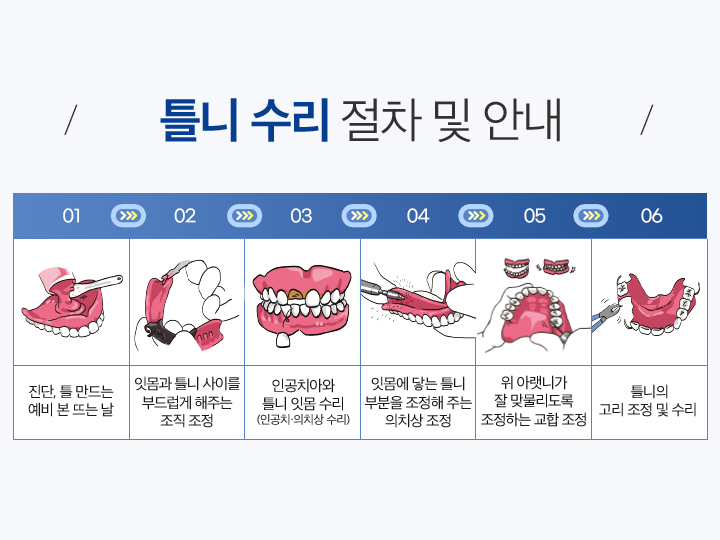 사상맥치과 부분틀니